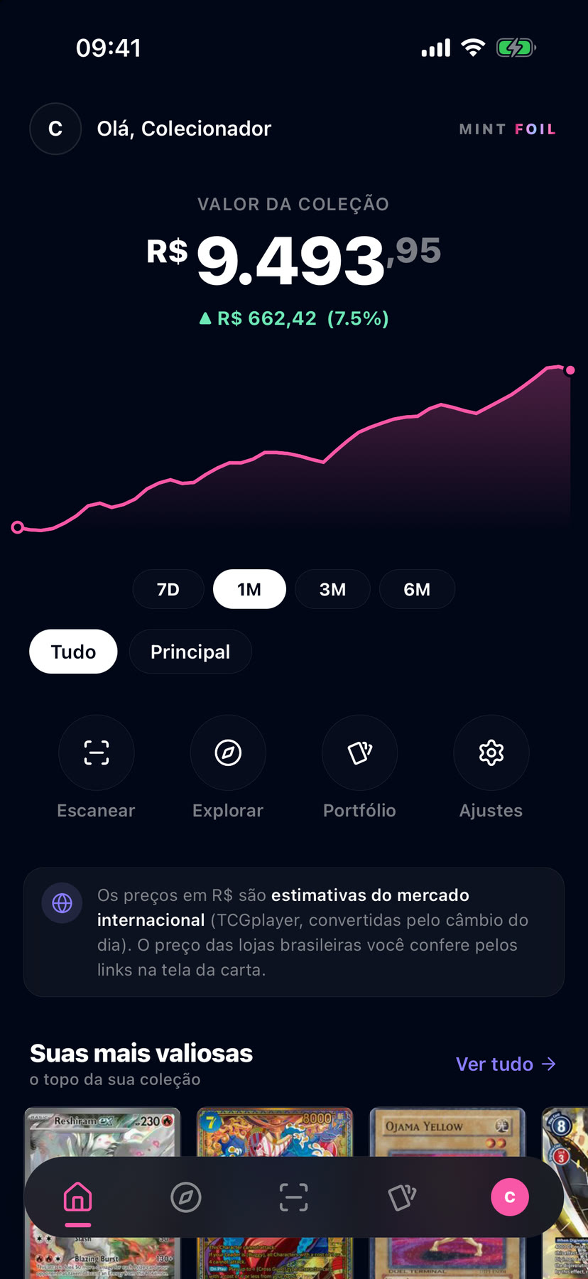 Dashboard do Mint Foil